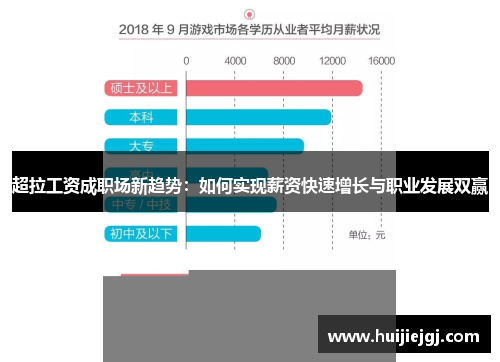 超拉工资成职场新趋势：如何实现薪资快速增长与职业发展双赢