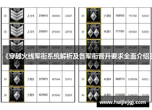 《穿越火线军衔系统解析及各军衔晋升要求全面介绍》