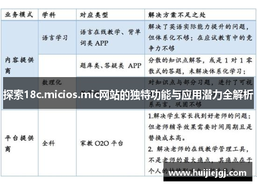 探索18c.micios.mic网站的独特功能与应用潜力全解析